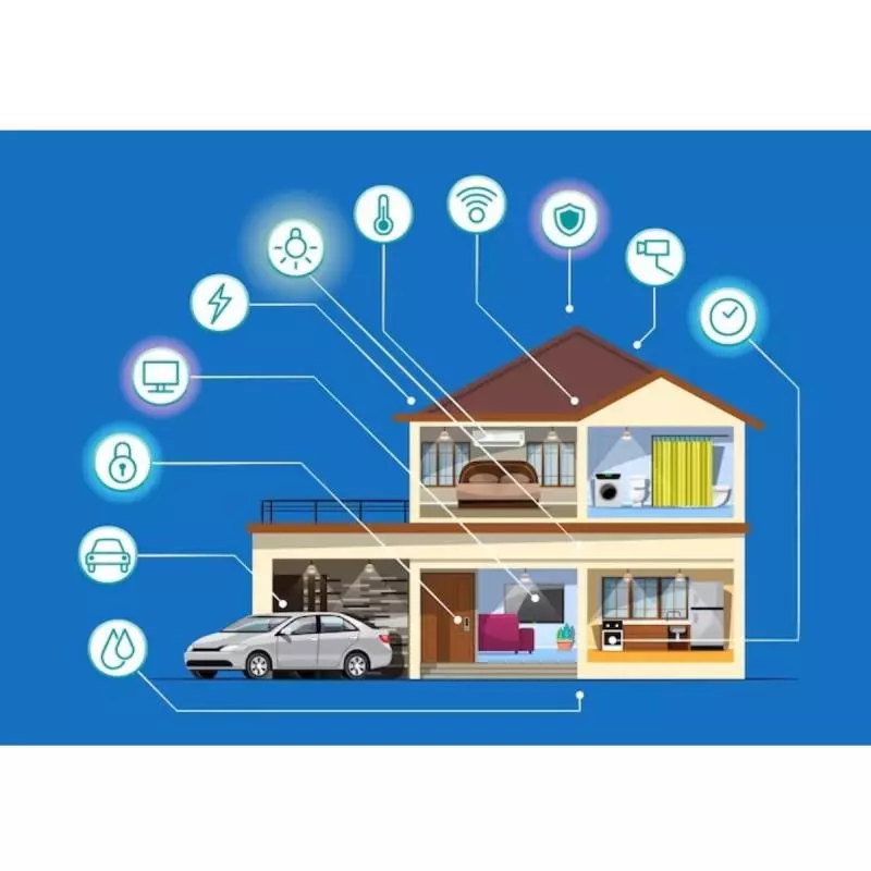 7. Keamanan 24 Jam dan Sistem Smart Living